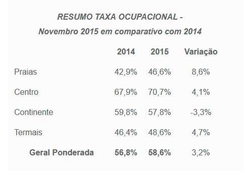 taxa-ocupacional.jpg