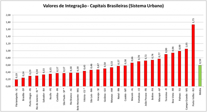 sistema-urbano-670x365.png