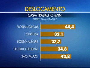 deslocamentocasatrabalho.jpg