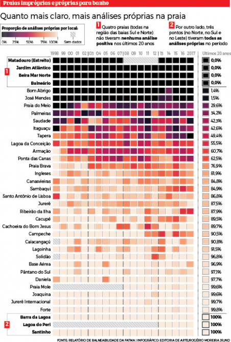 relatorio-balneabilidade-452x670.png