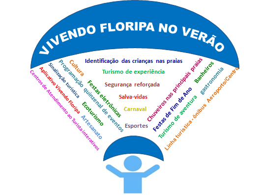 Vivendo-Floripa-no-verao.png