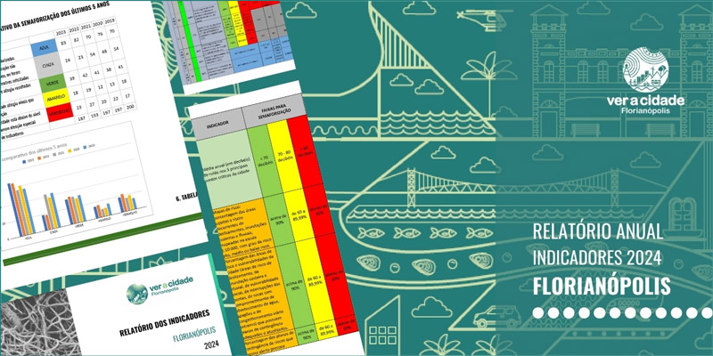 Montagem com capa do “Relatório Anual de Indicadores 2024 – Florianópolis” com gráficos coloridos e fundo ilustrado com ícones da cidade.